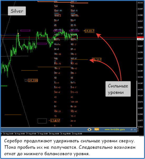 Форекс ФОРТС Нефть металлы обзор 22 августа Мастерская трейдера ФОБ 2.0