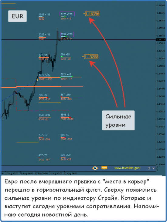 Форекс ФОРТС Нефть металлы обзор 22 августа Мастерская трейдера ФОБ 2.0