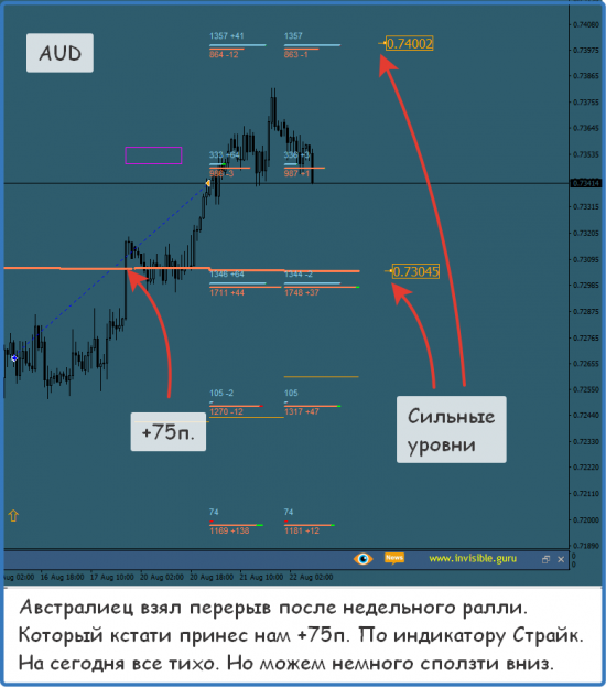 Форекс ФОРТС Нефть металлы обзор 22 августа Мастерская трейдера ФОБ 2.0