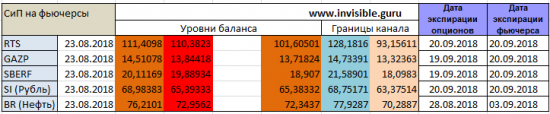 Форекс ФОРТС Нефть металлы обзор 23 августа Мастерская трейдера ФОБ 2.0