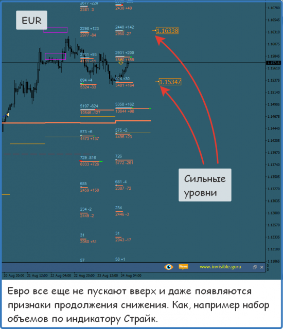 Форекс ФОРТС Нефть металлы обзор 24 августа Мастерская трейдера ФОБ 2.0