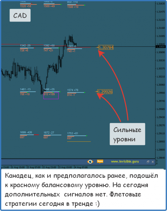 Форекс ФОРТС Нефть металлы обзор 24 августа Мастерская трейдера ФОБ 2.0