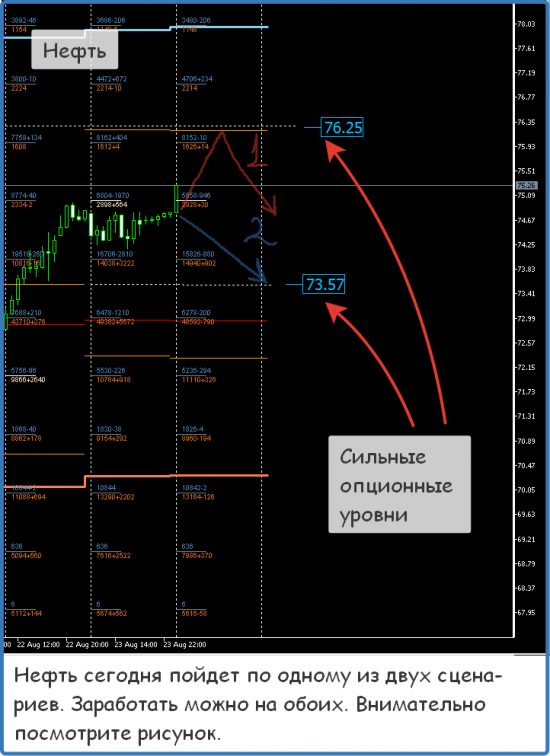 Форекс ФОРТС Нефть металлы обзор 24 августа Мастерская трейдера ФОБ 2.0