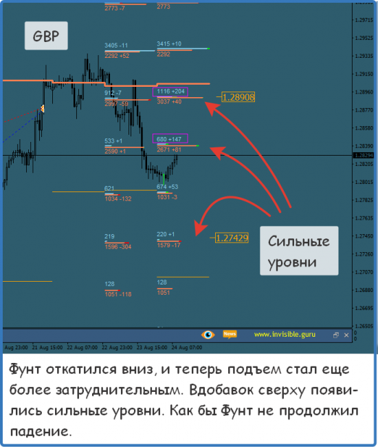 Форекс ФОРТС Нефть металлы обзор 24 августа Мастерская трейдера ФОБ 2.0