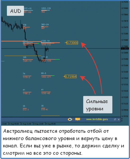 Форекс ФОРТС Нефть металлы обзор 24 августа Мастерская трейдера ФОБ 2.0