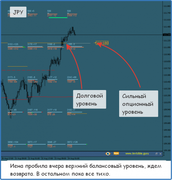 Форекс ФОРТС Нефть металлы обзор 24 августа Мастерская трейдера ФОБ 2.0