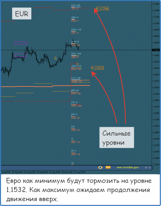 Форекс ФОРТС Нефть металлы обзор 27 августа Мастерская трейдера ФОБ 2.0