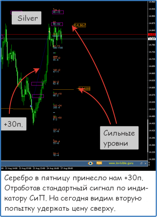 Форекс ФОРТС Нефть металлы обзор 27 августа Мастерская трейдера ФОБ 2.0