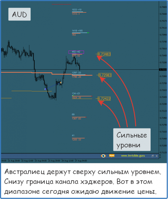 Форекс ФОРТС Нефть металлы обзор 27 августа Мастерская трейдера ФОБ 2.0