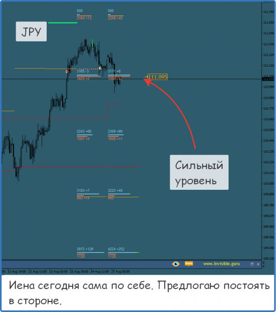 Форекс ФОРТС Нефть металлы обзор 27 августа Мастерская трейдера ФОБ 2.0