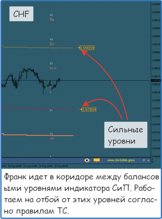 Форекс ФОРТС Нефть металлы обзор 27 августа Мастерская трейдера ФОБ 2.0