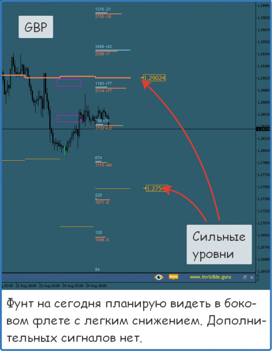 Форекс ФОРТС Нефть металлы обзор 27 августа Мастерская трейдера ФОБ 2.0