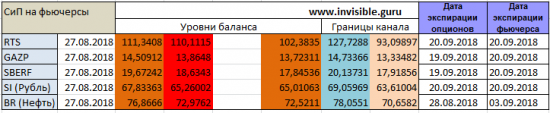 Форекс ФОРТС Нефть металлы обзор 27 августа Мастерская трейдера ФОБ 2.0