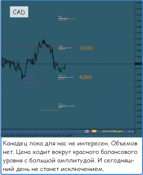 Форекс ФОРТС Нефть металлы обзор 27 августа Мастерская трейдера ФОБ 2.0