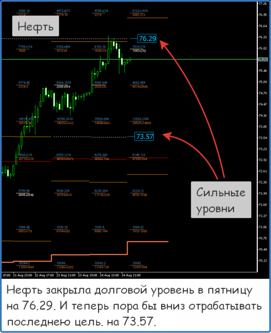 Форекс ФОРТС Нефть металлы обзор 27 августа Мастерская трейдера ФОБ 2.0