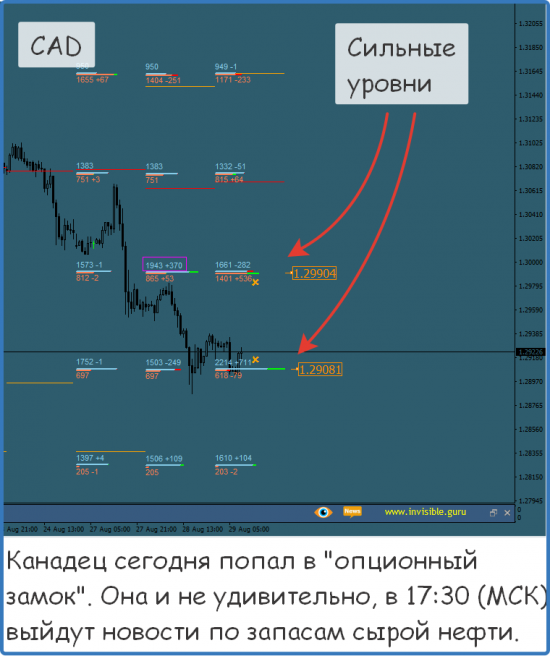 Форекс ФОРТС Нефть металлы обзор 29 августа Мастерская трейдера ФОБ 2.0