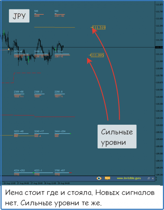 Форекс ФОРТС Нефть металлы обзор 29 августа Мастерская трейдера ФОБ 2.0