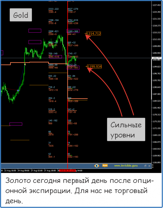 Форекс ФОРТС Нефть металлы обзор 29 августа Мастерская трейдера ФОБ 2.0