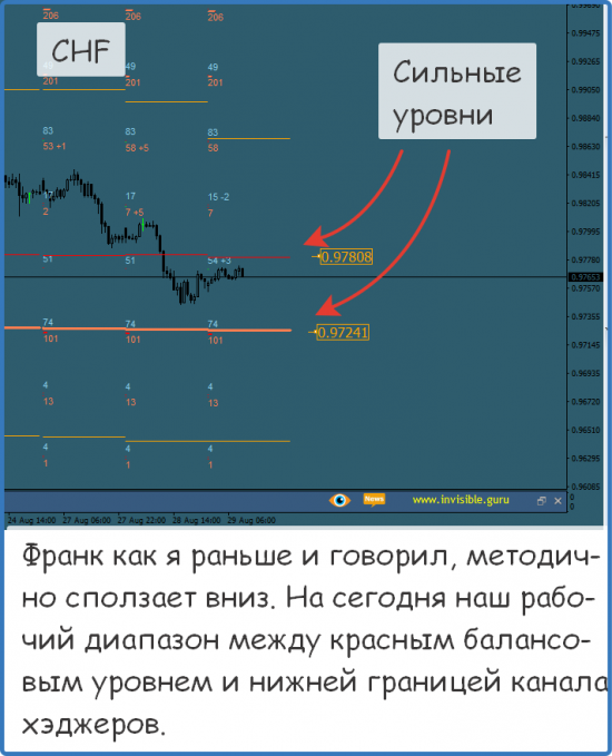 Форекс ФОРТС Нефть металлы обзор 29 августа Мастерская трейдера ФОБ 2.0