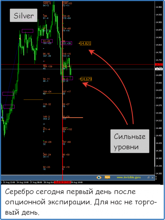 Форекс ФОРТС Нефть металлы обзор 29 августа Мастерская трейдера ФОБ 2.0