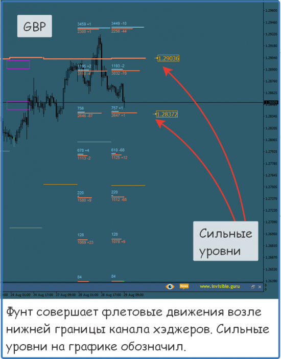 Форекс ФОРТС Нефть металлы обзор 29 августа Мастерская трейдера ФОБ 2.0