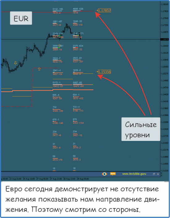 Форекс ФОРТС Нефть металлы обзор 29 августа Мастерская трейдера ФОБ 2.0