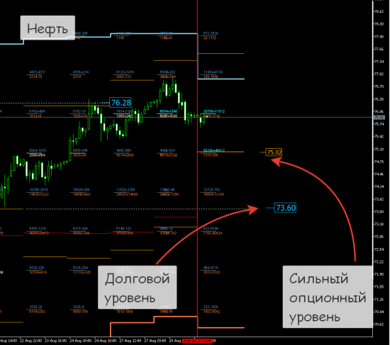 РТС, Нефть вторая половина дня.