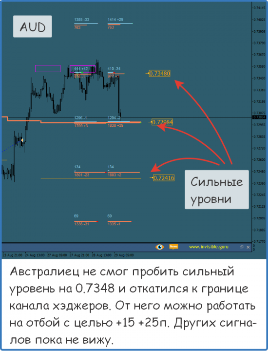 Форекс ФОРТС Нефть металлы обзор 29 августа Мастерская трейдера ФОБ 2.0