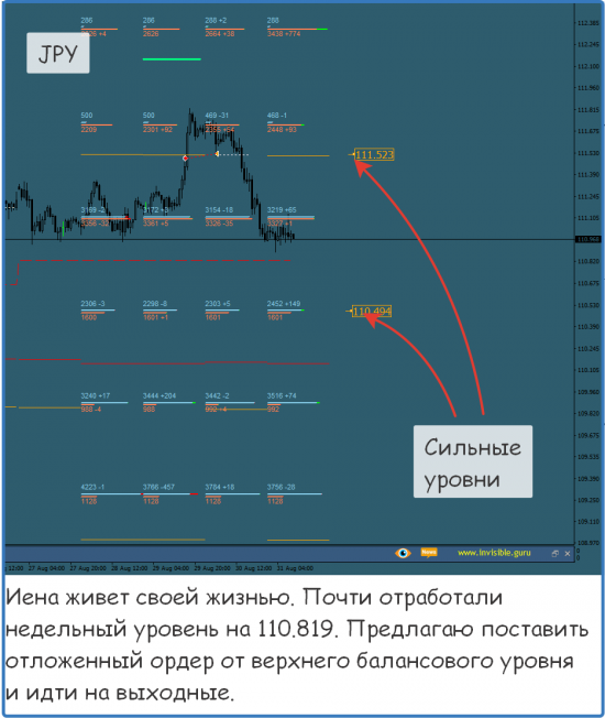 Форекс ФОРТС Нефть металлы обзор 31 августа Мастерская трейдера ФОБ 2.0