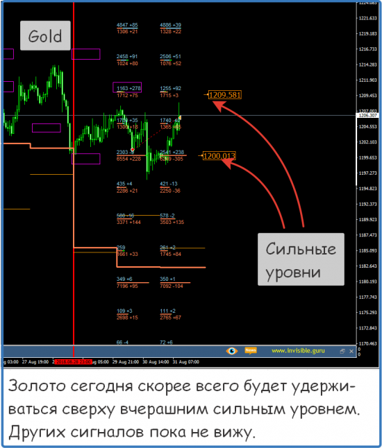 Форекс ФОРТС Нефть металлы обзор 31 августа Мастерская трейдера ФОБ 2.0