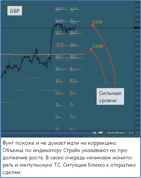 Форекс ФОРТС Нефть металлы обзор 31 августа Мастерская трейдера ФОБ 2.0