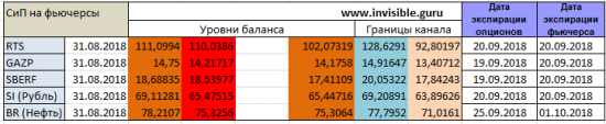 Форекс ФОРТС Нефть металлы обзор 31 августа Мастерская трейдера ФОБ 2.0