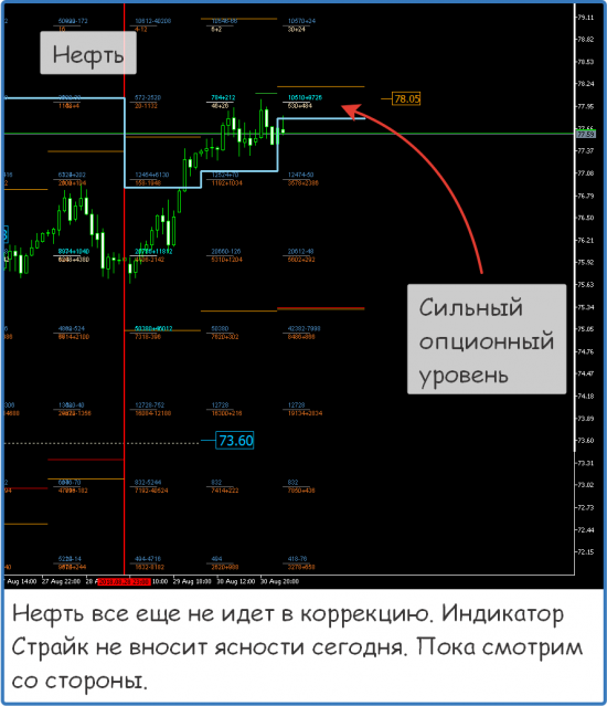 Форекс ФОРТС Нефть металлы обзор 31 августа Мастерская трейдера ФОБ 2.0