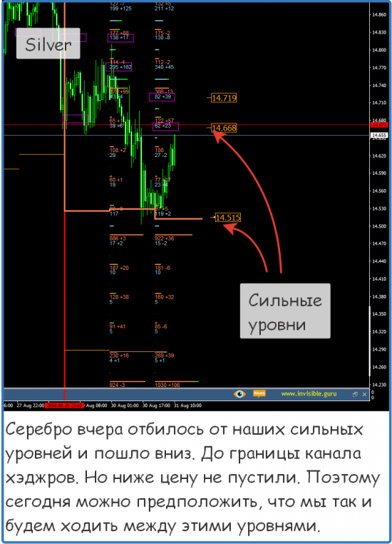 Форекс ФОРТС Нефть металлы обзор 31 августа Мастерская трейдера ФОБ 2.0