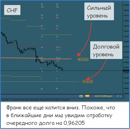 Форекс ФОРТС Нефть металлы обзор 31 августа Мастерская трейдера ФОБ 2.0