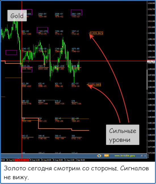 Форекс ФОРТС Нефть металлы обзор 3 сентября Мастерская трейдера ФОБ 2.0