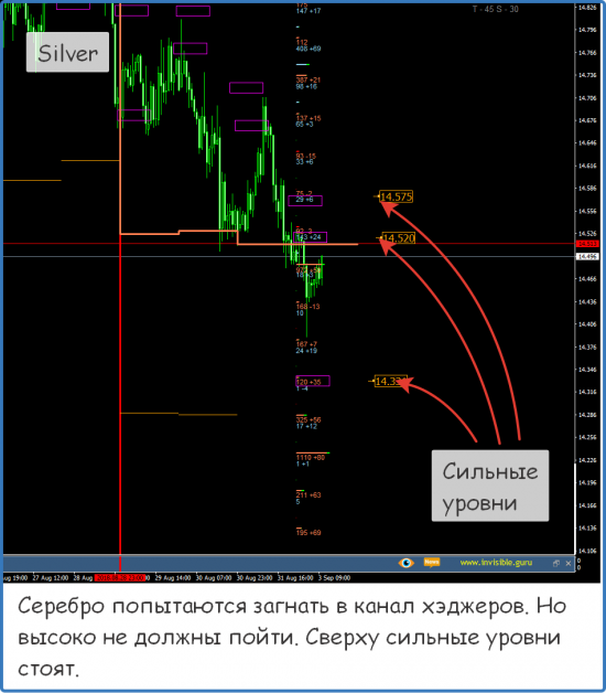 Форекс ФОРТС Нефть металлы обзор 3 сентября Мастерская трейдера ФОБ 2.0