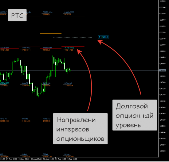 РТС вторая половина дня.