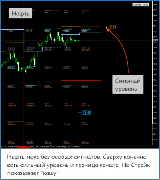 Форекс ФОРТС Нефть металлы обзор 3 сентября Мастерская трейдера ФОБ 2.0