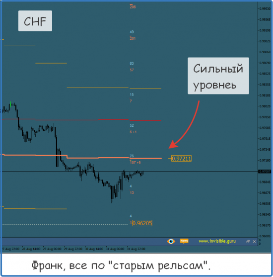 Форекс ФОРТС Нефть металлы обзор 3 сентября Мастерская трейдера ФОБ 2.0