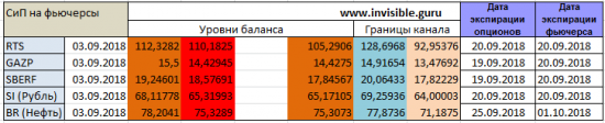 Форекс ФОРТС Нефть металлы обзор 3 сентября Мастерская трейдера ФОБ 2.0