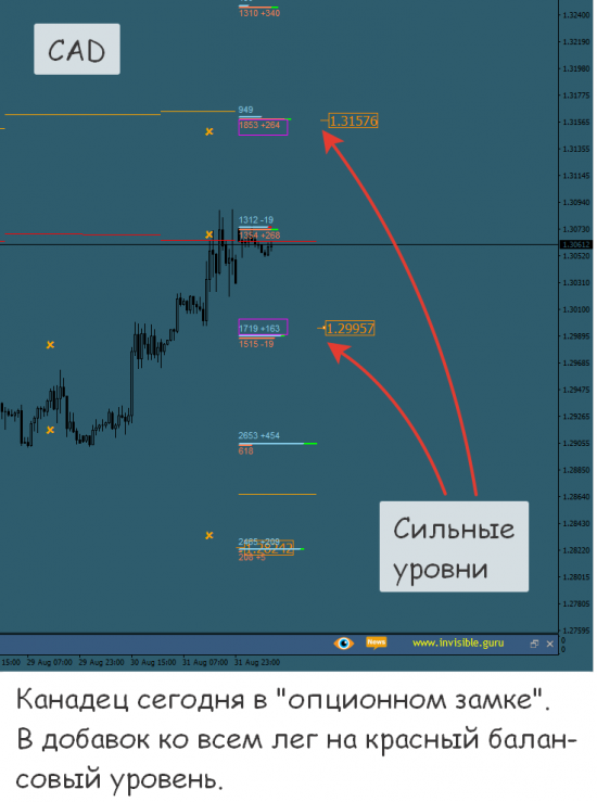 Форекс ФОРТС Нефть металлы обзор 3 сентября Мастерская трейдера ФОБ 2.0