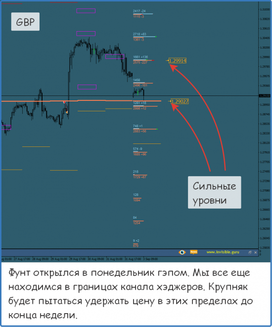 Форекс ФОРТС Нефть металлы обзор 3 сентября Мастерская трейдера ФОБ 2.0