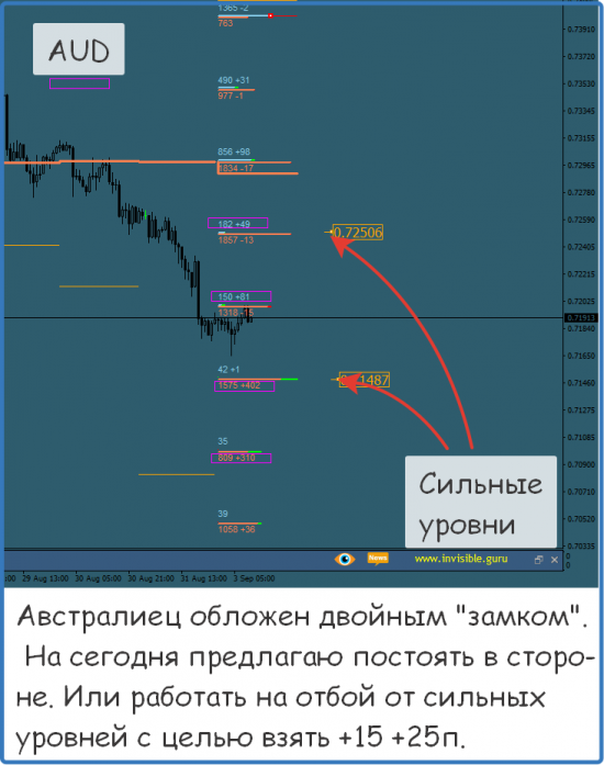 Форекс ФОРТС Нефть металлы обзор 3 сентября Мастерская трейдера ФОБ 2.0