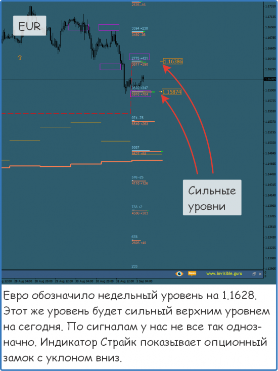 Форекс ФОРТС Нефть металлы обзор 3 сентября Мастерская трейдера ФОБ 2.0