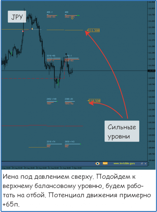 Форекс ФОРТС Нефть металлы обзор 3 сентября Мастерская трейдера ФОБ 2.0