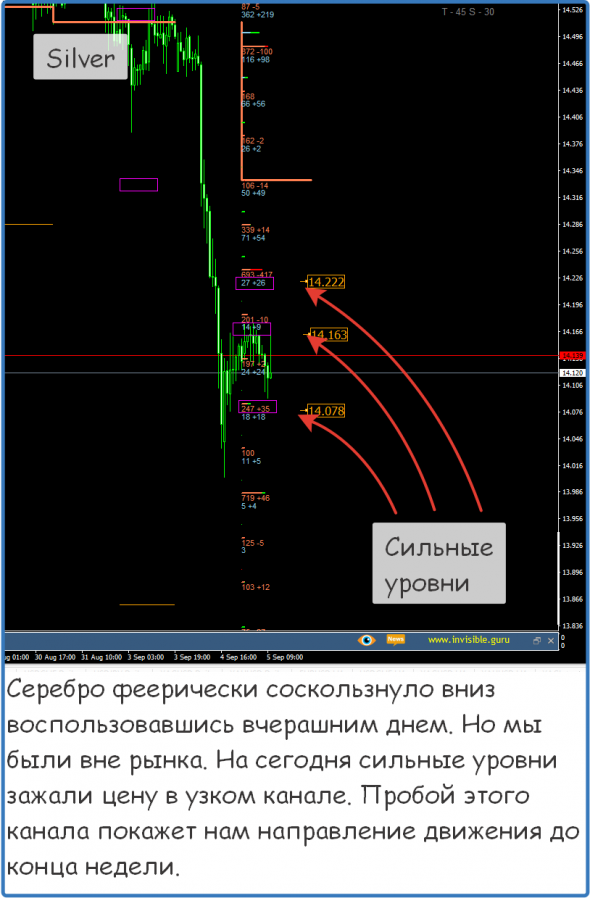 Форекс ФОРТС Нефть металлы обзор 5 сентября Мастерская трейдера ФОБ 2.0