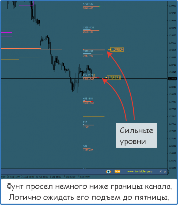 Форекс ФОРТС Нефть металлы обзор 5 сентября Мастерская трейдера ФОБ 2.0