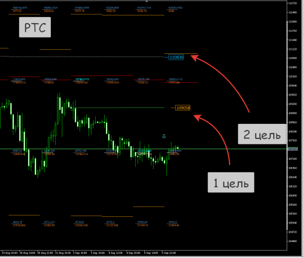 РТС, Нефть вторая половина дня.