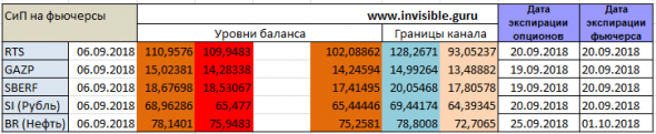 Форекс ФОРТС Нефть металлы обзор 6 сентября Мастерская трейдера ФОБ 2.0